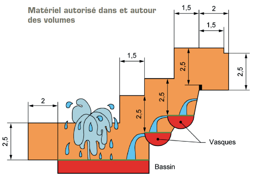norme securite electrique salle de bain nouvelle norme lectricit fdc16600 et diagnostic diagamter - Norme Securite Electrique Salle De Bain norme securite electrique salle de bain nouvelle norme lectricit fdc16600 et diagnostic diagamter - Norme Securite Electrique Salle De Bain