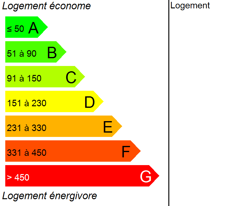 Etiquette DPE vierge