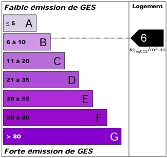 dpe - Emission Gaz