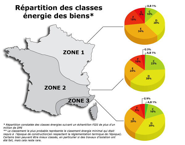R&eacute;partition etiquette DPE france